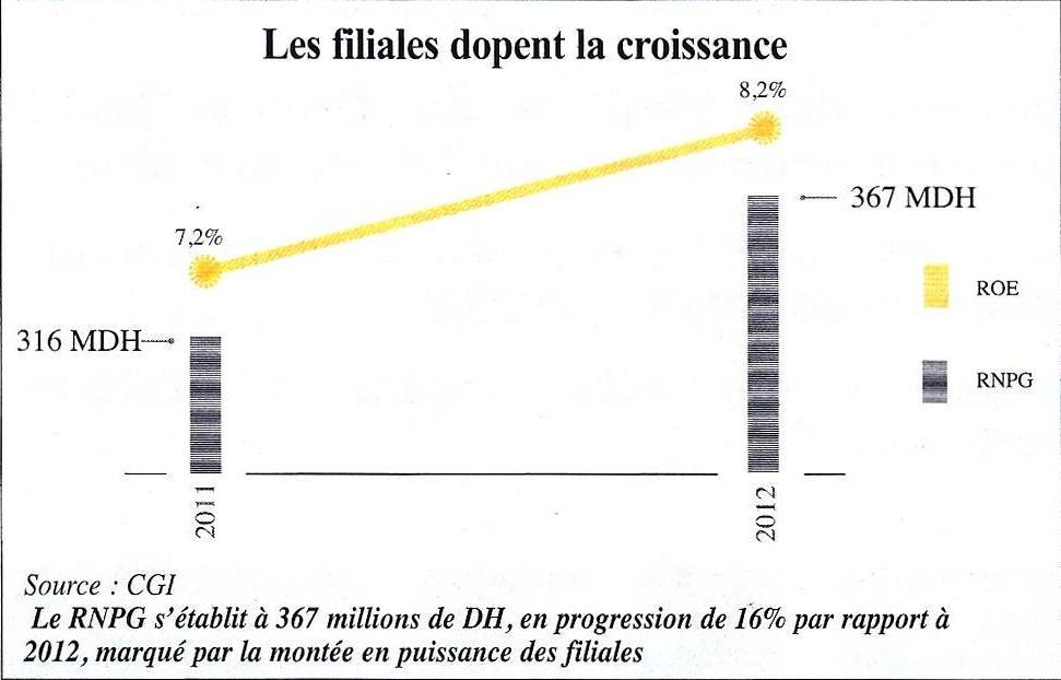 L’Economiste : La CGI se recentre sur son cœur de métier