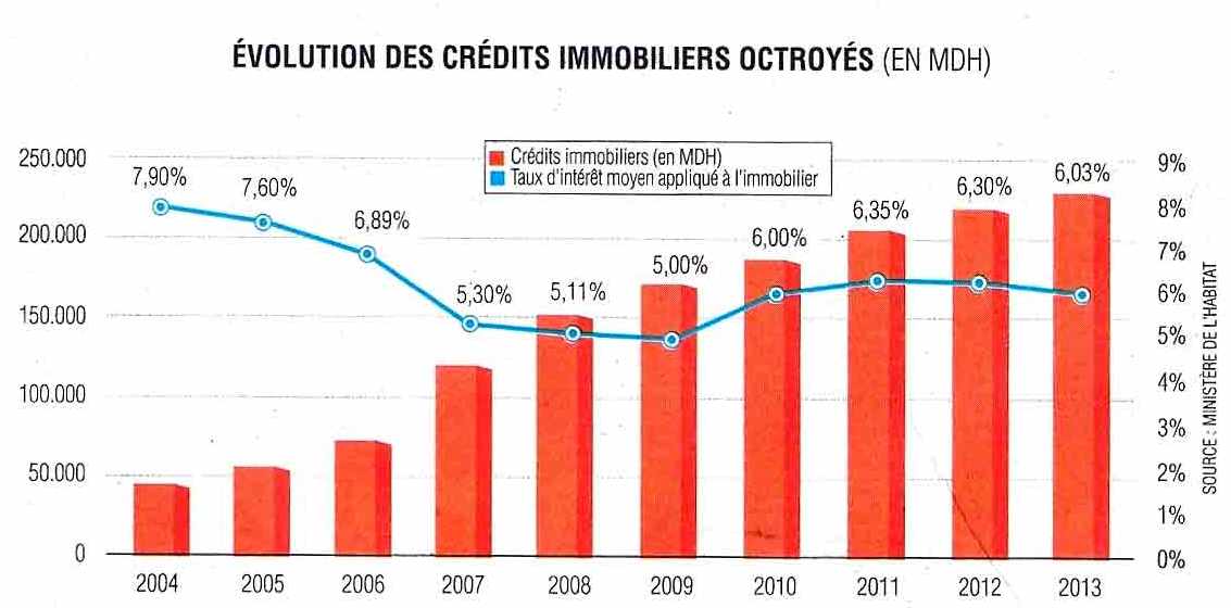 Les inspirations Éco : Le secteur repart sur de bonnes bases