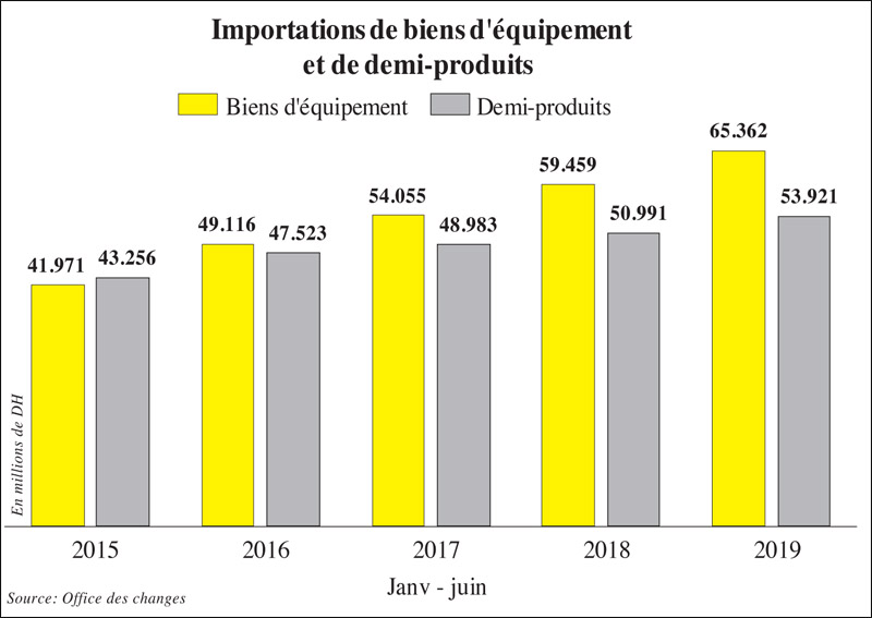 L'Economiste - La machine industrielle au ralenti 