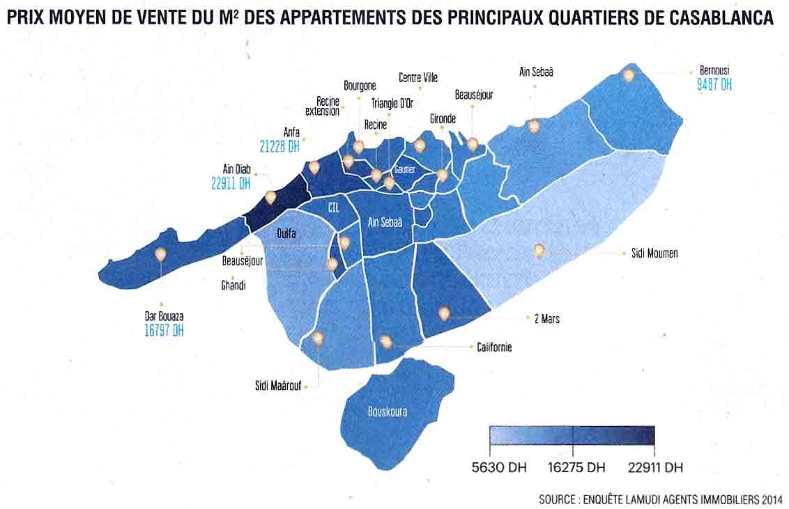 Les Éco : Qui est l’acquéreur du logement marocain ?