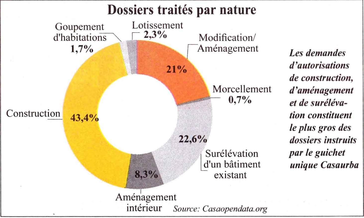 L’Economiste : Autorisations d’urbanisme - Dématérialisation totale en janvier 2017