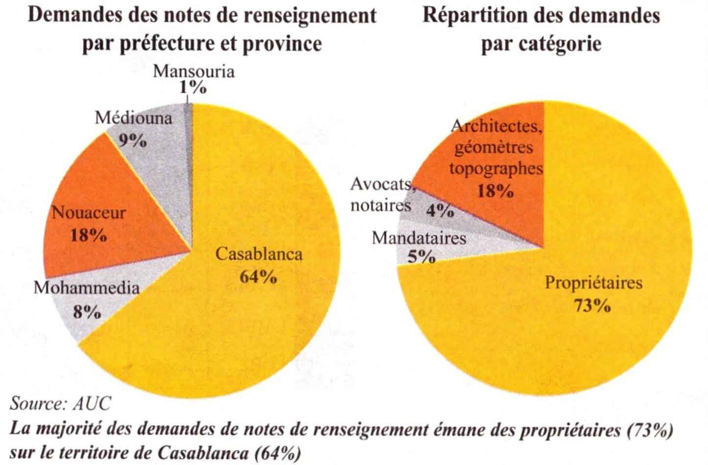 L’Economiste : Agence urbaine Casablanca- les usagers se méfient encore du paiement électronique
