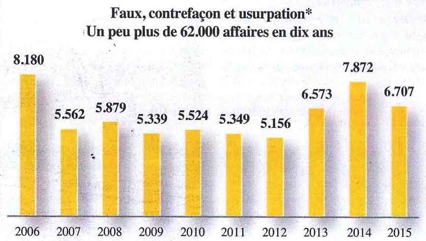 L’Economiste : Procuration immobilière - La nouvelle loi bloque le marché 