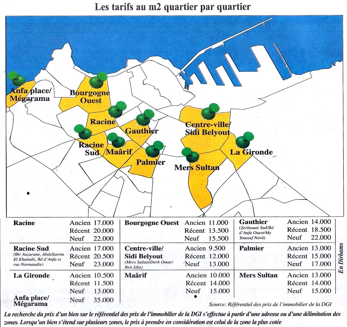 L’Economiste : Début d’accalmie des prix dans le Grand Casablanca