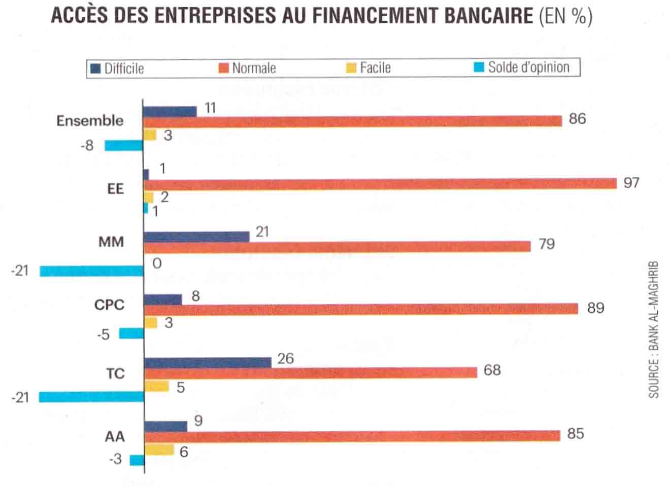 Les Éco : Conjoncture-Comment les industriels ont vécu le 1er trimestre 