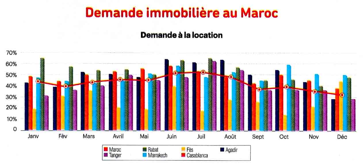 Les Éco : Et si le marché immobilier repassait au vert ?
