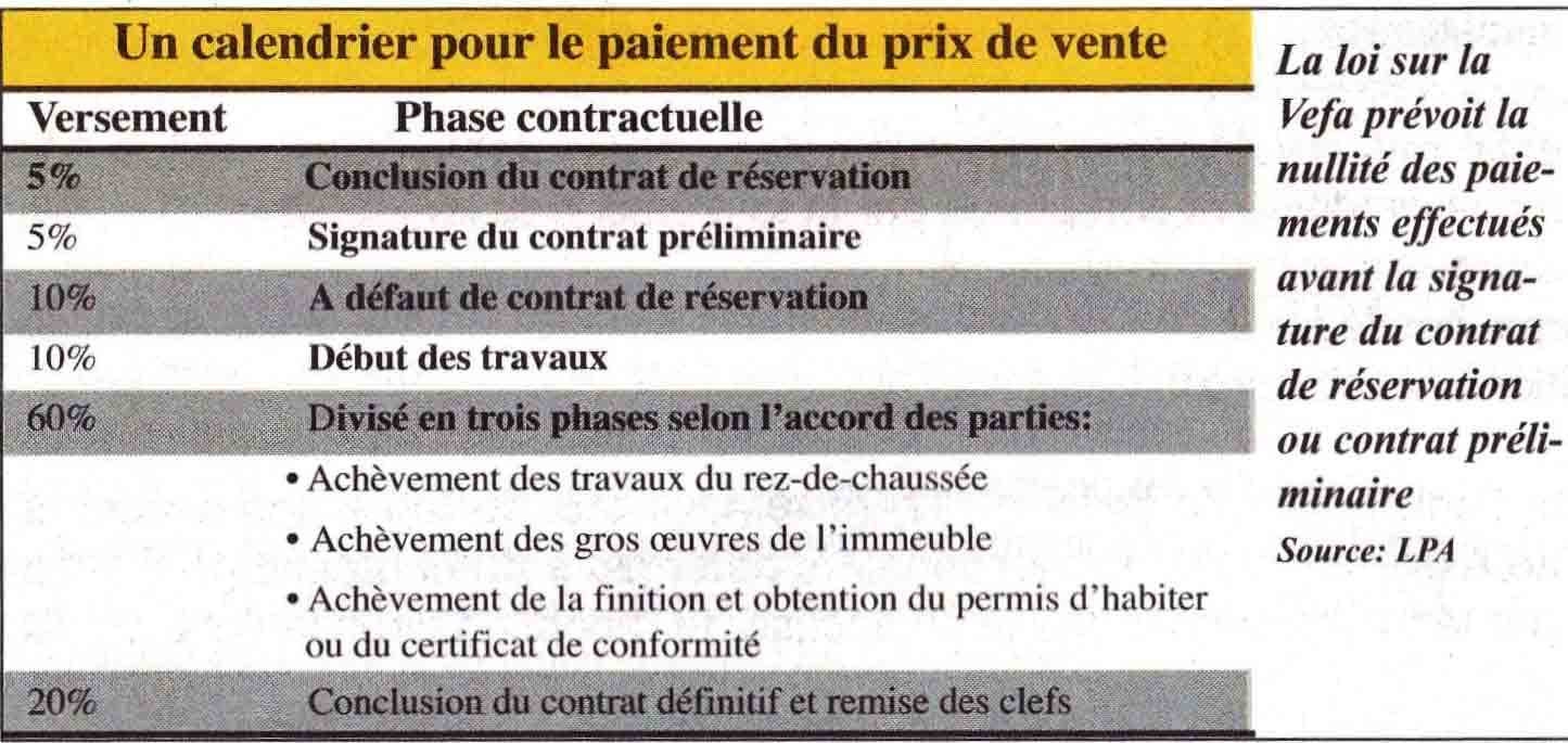L’Economiste : VEFA-Une réforme pour relancer la caution bancaire