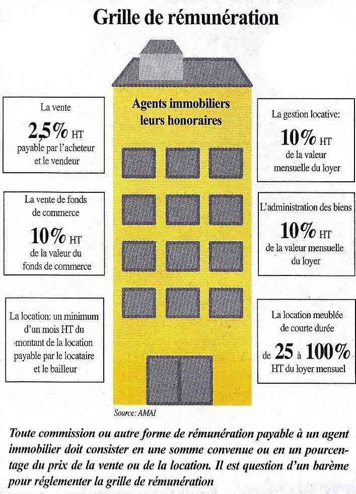 L’Economiste : Les agents immobiliers veulent s’autoréguler 